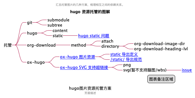 图1 本文涉及到的知识点和问题汇总概览